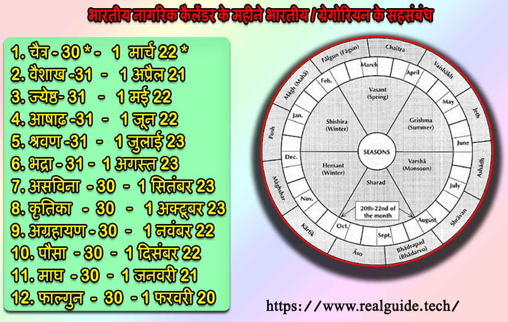 हिन्दू कैलेंडर के महीने Hindu calendar months - Real Guide - हिंदी में